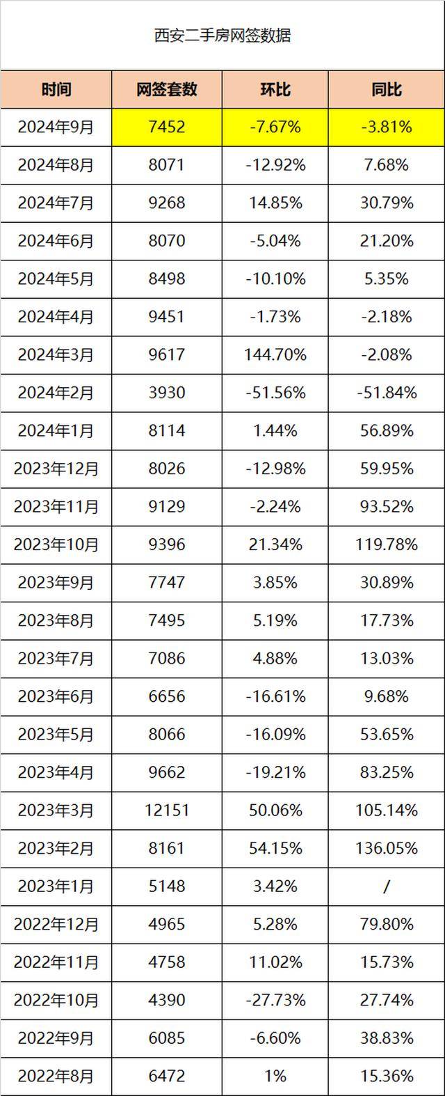 西安樓市庫存最新動態(tài)，自信與成就感的交織變化