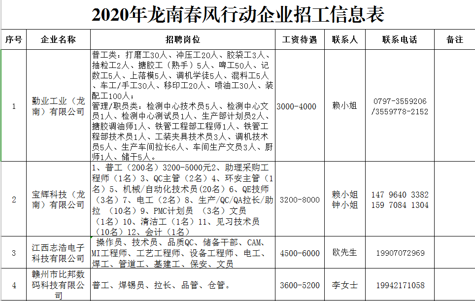 龍南最新電子廠招工，開啟技術(shù)人生新篇章