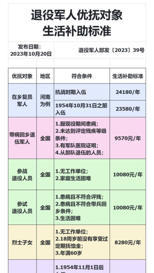 時代之光下的溫暖關懷，2025殘疾軍人最新優(yōu)撫政策解讀