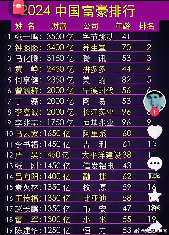 最新中國(guó)首富排行榜揭曉