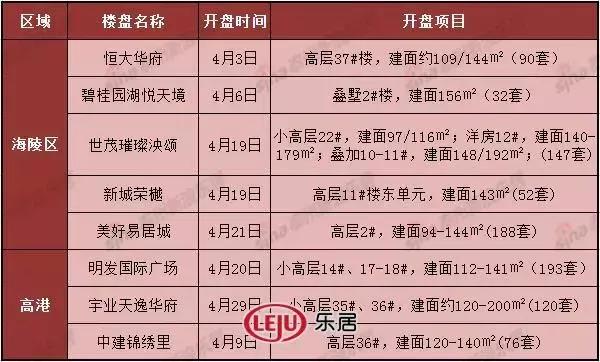 泰州易居城最新房價，背景、動態(tài)與地位分析