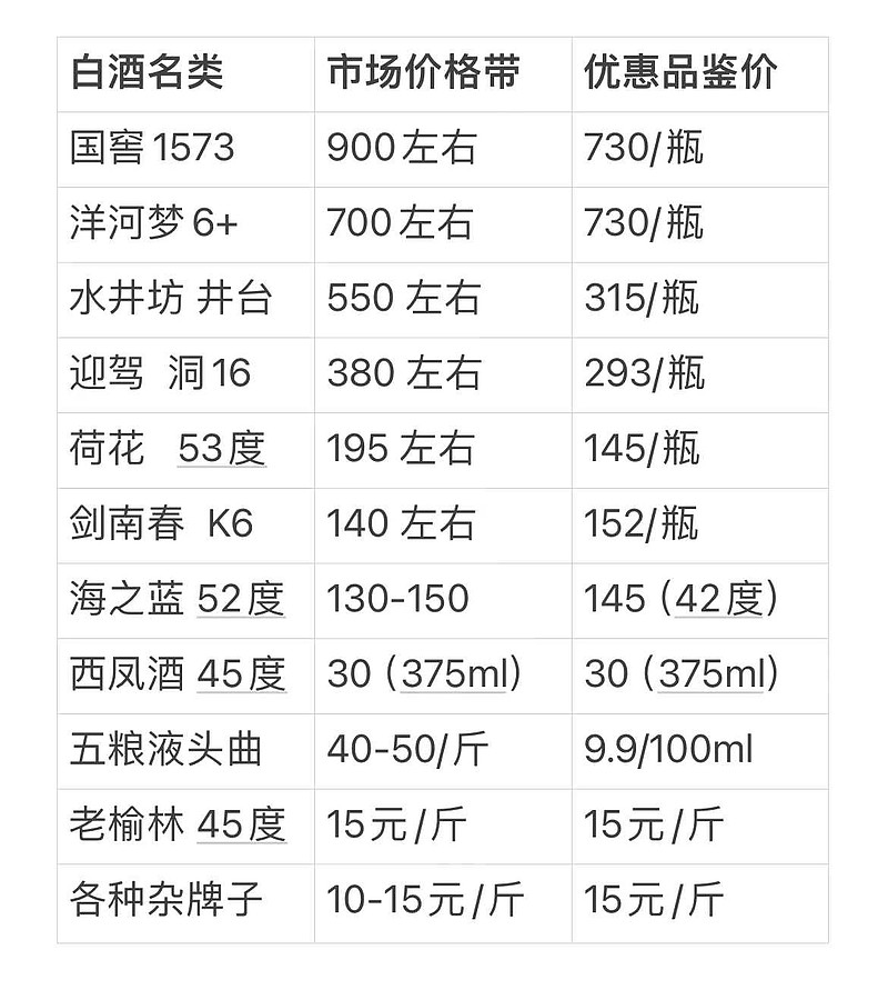 最新釀酒設(shè)備價格表，一覽溫馨釀酒之旅與設(shè)備費(fèi)用