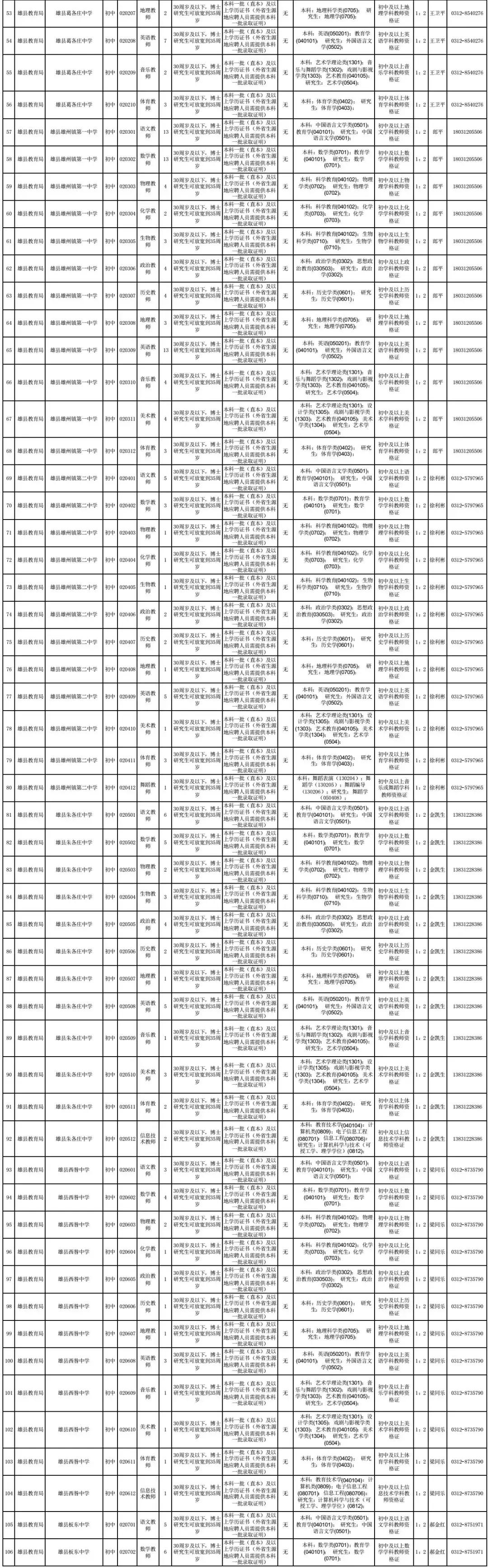 雄安新區(qū)最新戶籍政策詳解，政策指南與要點(diǎn)概覽