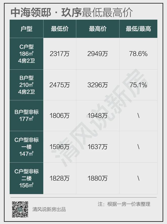 中海瓏璽最新房?jī)r(jià)，家的溫馨日常新探
