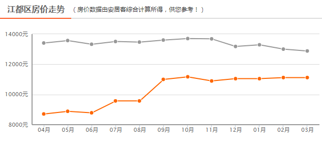 高郵熙園最新房價概覽/指南