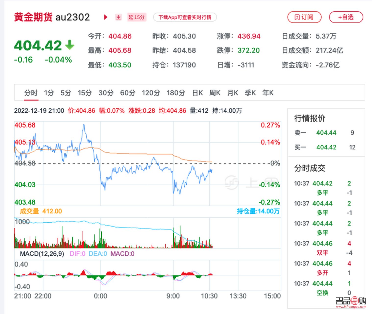 新浪期金價(jià)格實(shí)時(shí)更新，深度解析市場(chǎng)動(dòng)態(tài)與趨勢(shì)