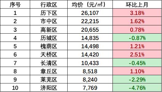 長清區(qū)最新房價概覽與指南