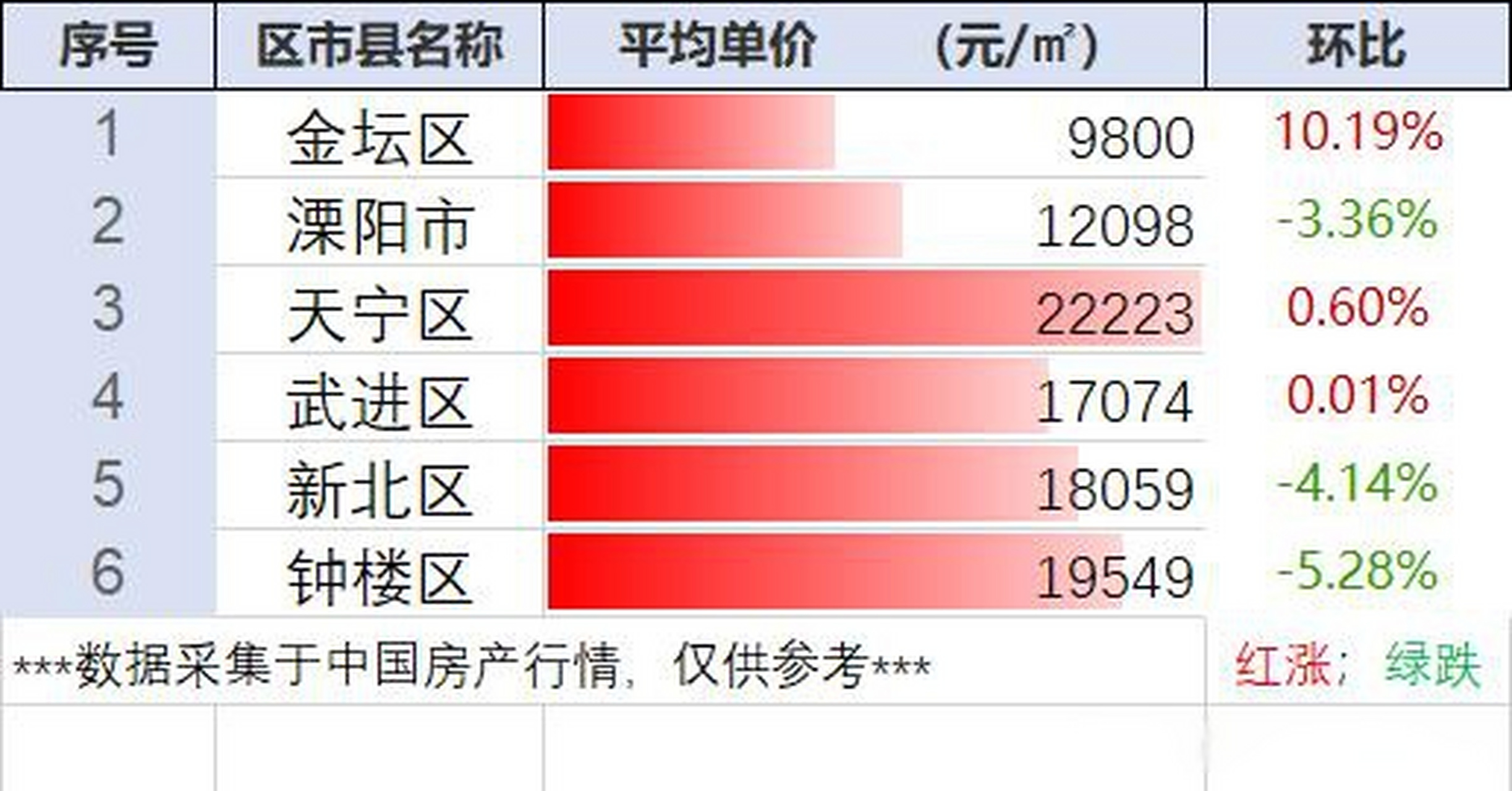 常州龍虎塘最新房價(jià)動(dòng)態(tài)，風(fēng)景變化中的自信與成就感學(xué)習(xí)之路