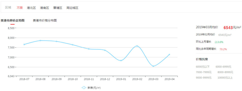 中港翡翠城最新房?jī)r(jià)，科技重塑居住夢(mèng)想，未來(lái)生活即刻體驗(yàn)