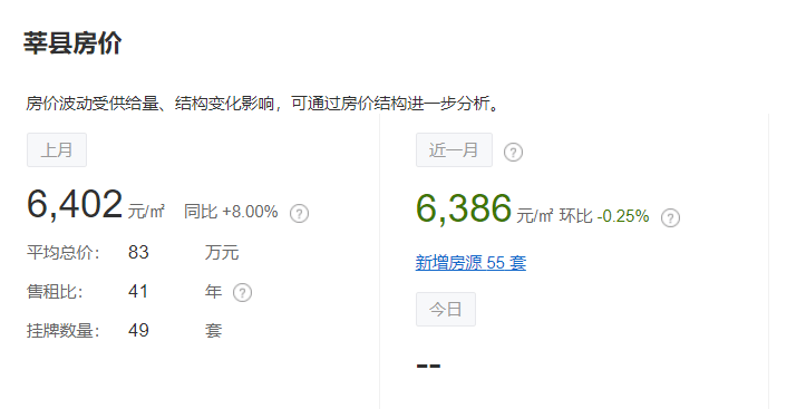 高唐房價最新動態(tài)與小巷深處的特色小店揭秘