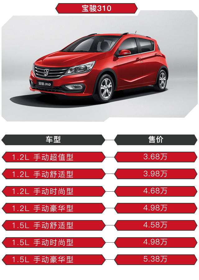 柳州寶駿310最新報價解析，價格背后的價值全面解讀
