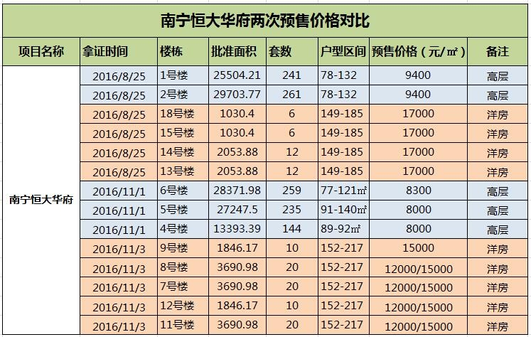南寧恒大綠洲最新價格與時代背景下的居住價值深度解析
