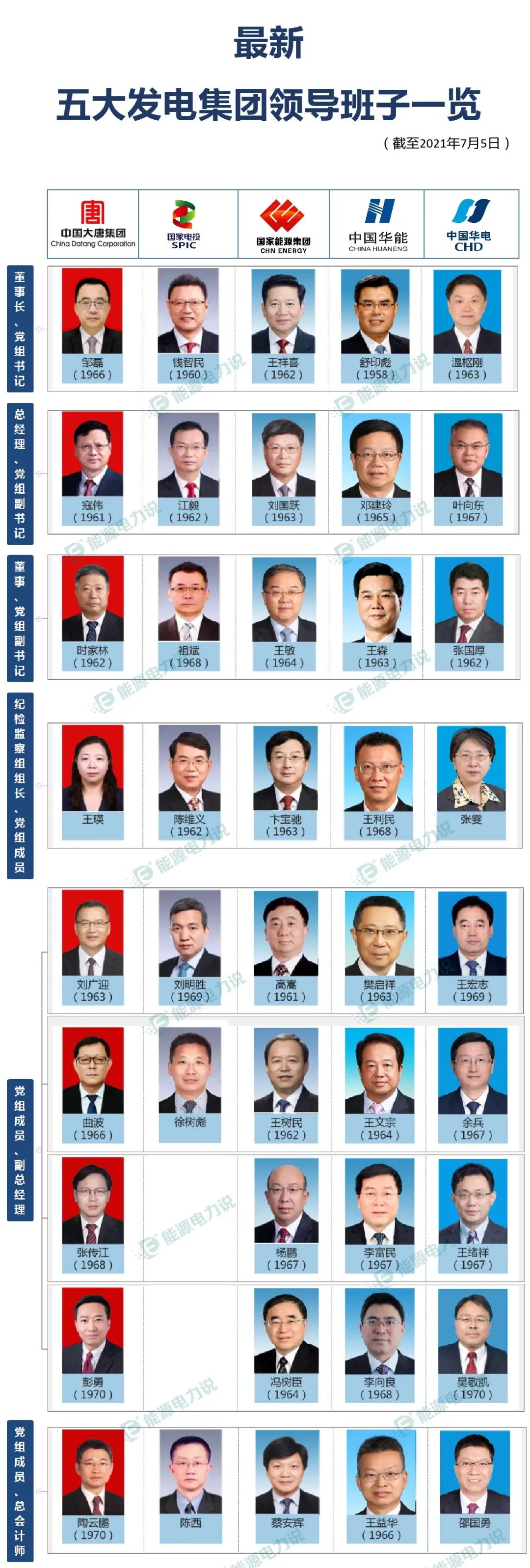 人保集團(tuán)領(lǐng)導(dǎo)團(tuán)隊(duì)引領(lǐng)科技革新，塑造未來(lái)生活新體驗(yàn)