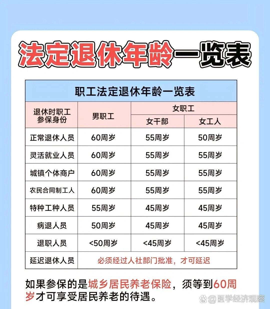 現(xiàn)退休年齡最新規(guī)定及小巷特色小店探索