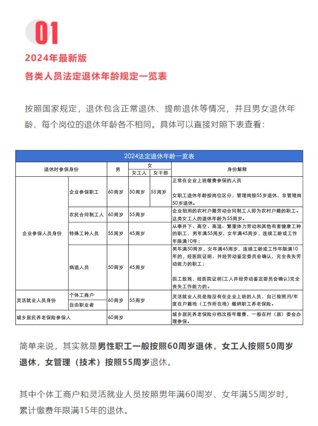 現(xiàn)退休年齡最新規(guī)定及小巷特色小店探索