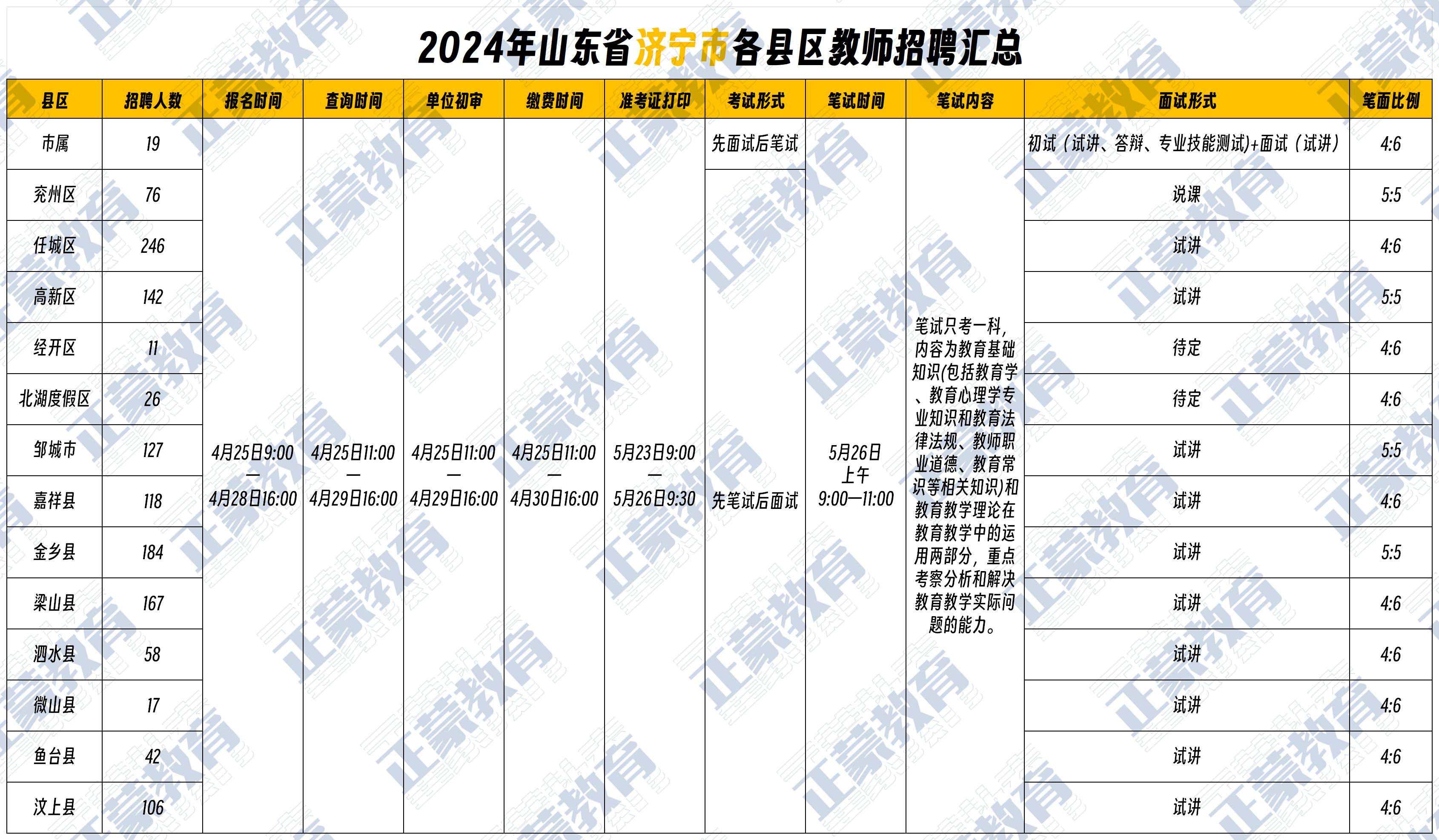 濟(jì)寧最新上午班招聘信息及小巷深處的獨(dú)特風(fēng)味美食