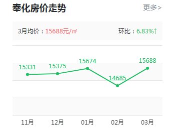 印象奉化樓盤最新房價動態(tài)，科技重塑居住夢想，前沿生活觸手可及