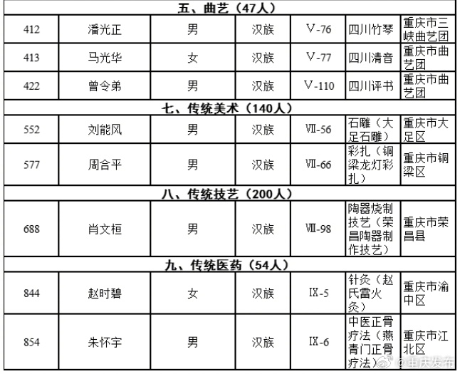 重慶最新通緝犯名單公布，涉案人員信息揭秘