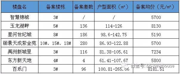 蚌埠智慧錦城最新動態(tài)更新，蚌埠智慧錦城最新資訊