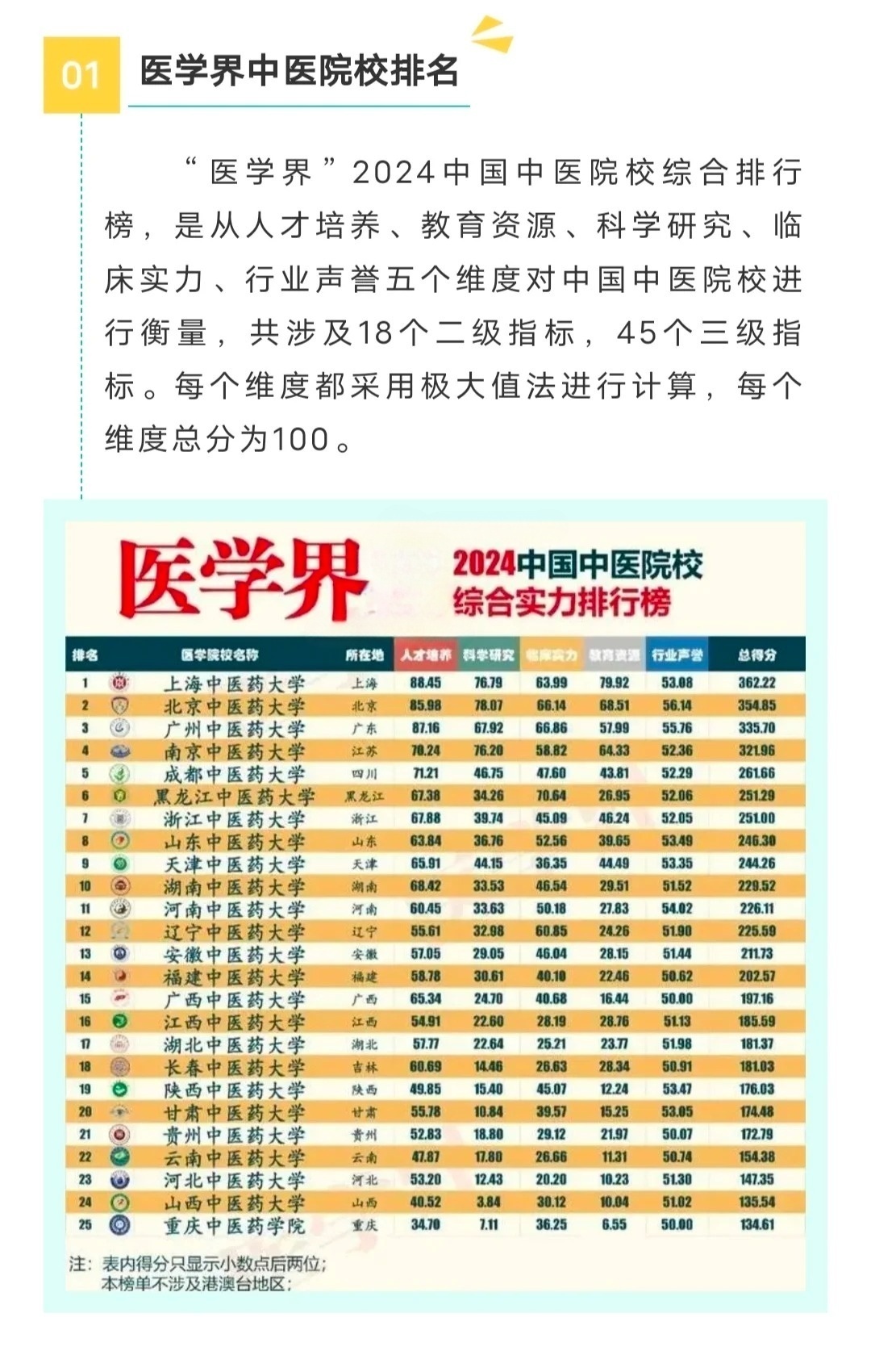 中醫(yī)藥大學最新排名，心靈與自然的雙重旅程之旅